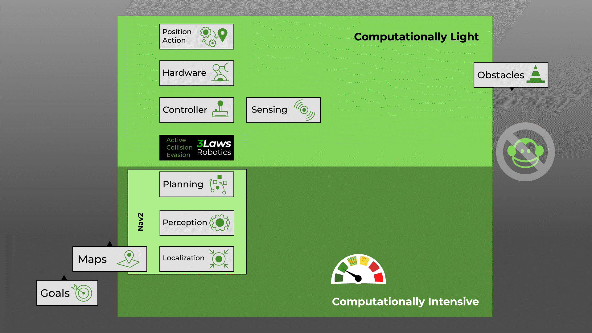 3Laws Shipping First Beta Complex Slow Computationally Intensive (1)