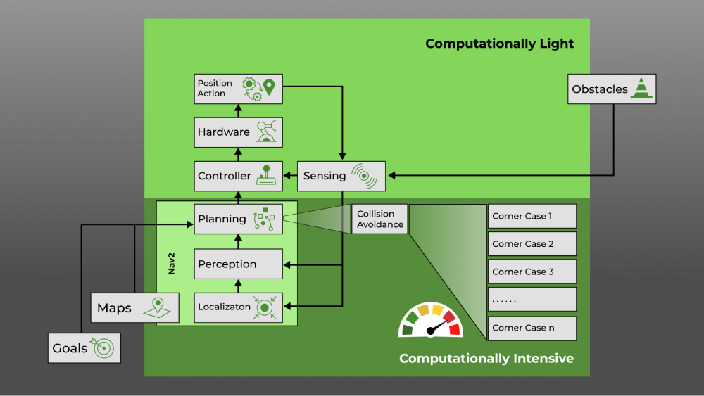 Shipping First Beta Complex, Slow, Computationally Intensive 1